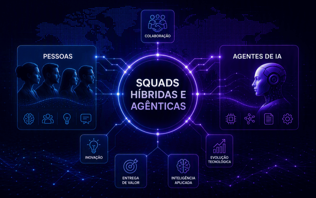 Squads Híbridas e Agênticas: como pessoas e IA estão redefinindo a entrega de tecnologia